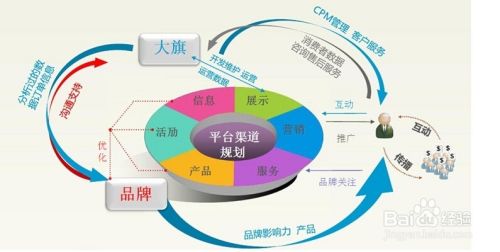 淘寶站外推廣實戰指南 從引流到轉化的全方位策略